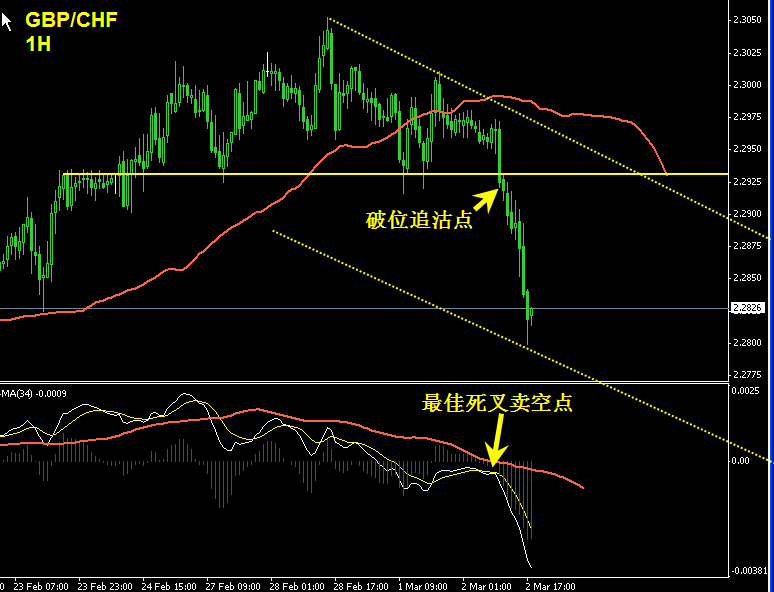 GBPCHF 4H-5.gif